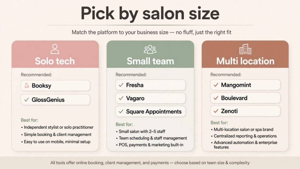 Infographic matching nail salon tools to salon size