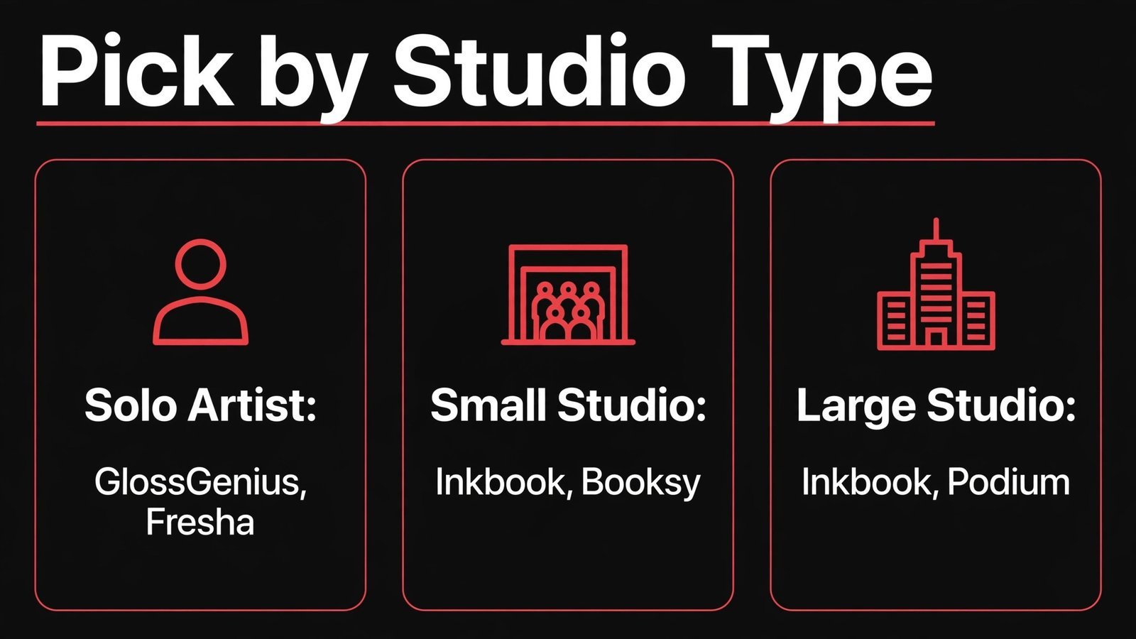 Infographic matching tattoo tools to studio size