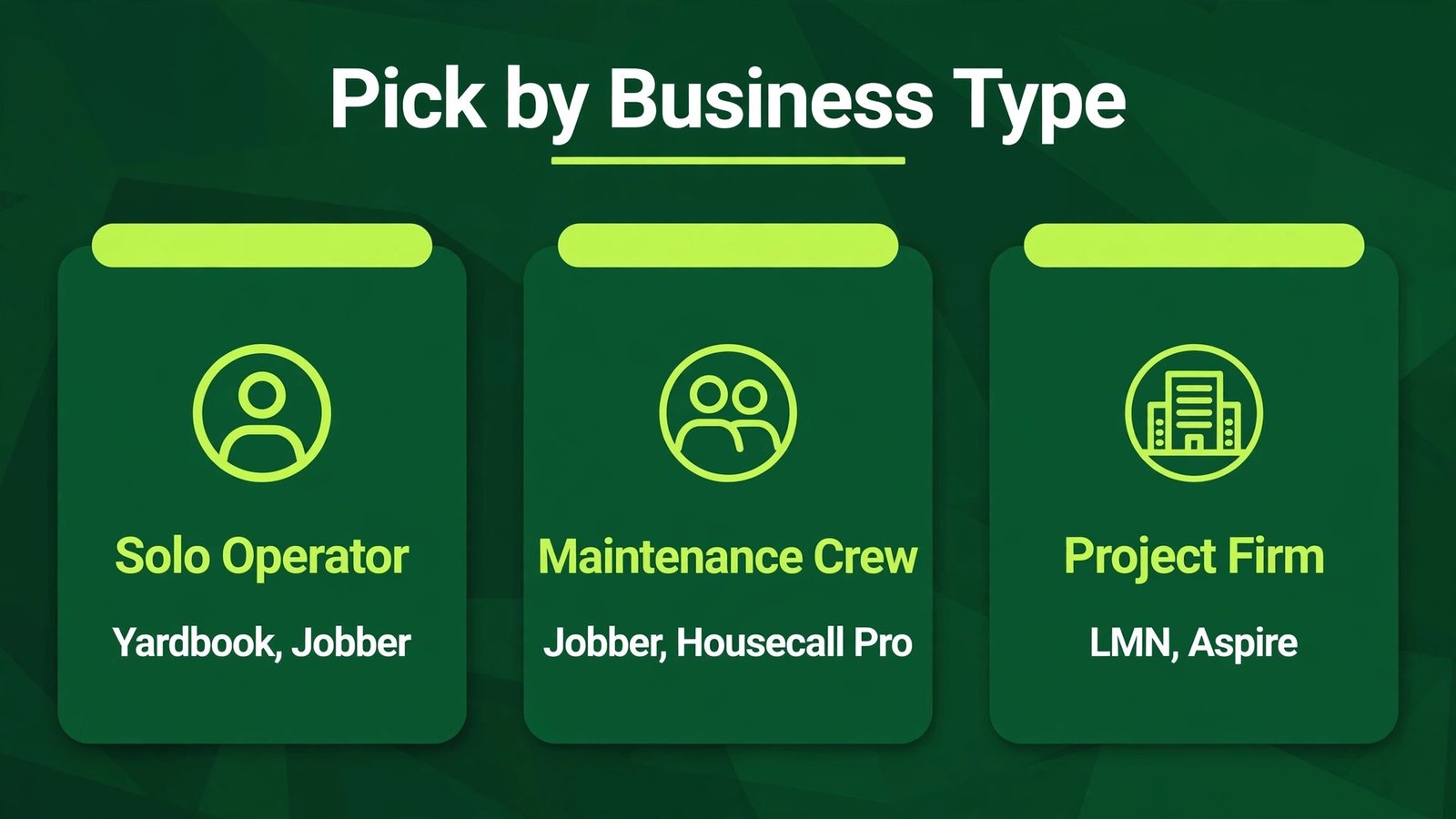 Infographic matching yard care tools to business type