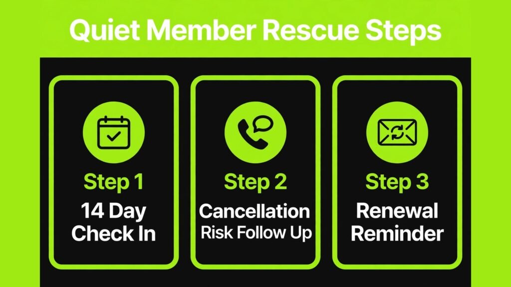 Infographic of quiet gym member rescue steps