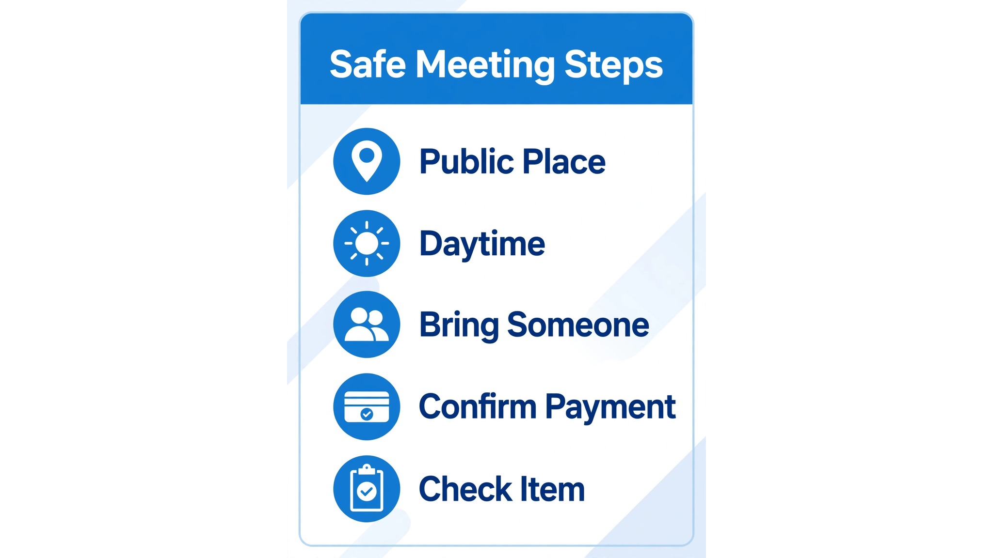 Infographic showing safe Marketplace meeting steps