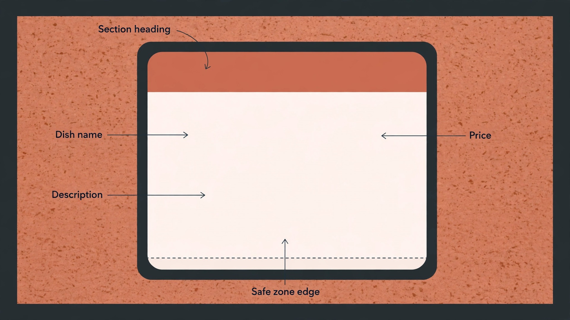 Annotated restaurant menu page showing heading dish price and safe zone