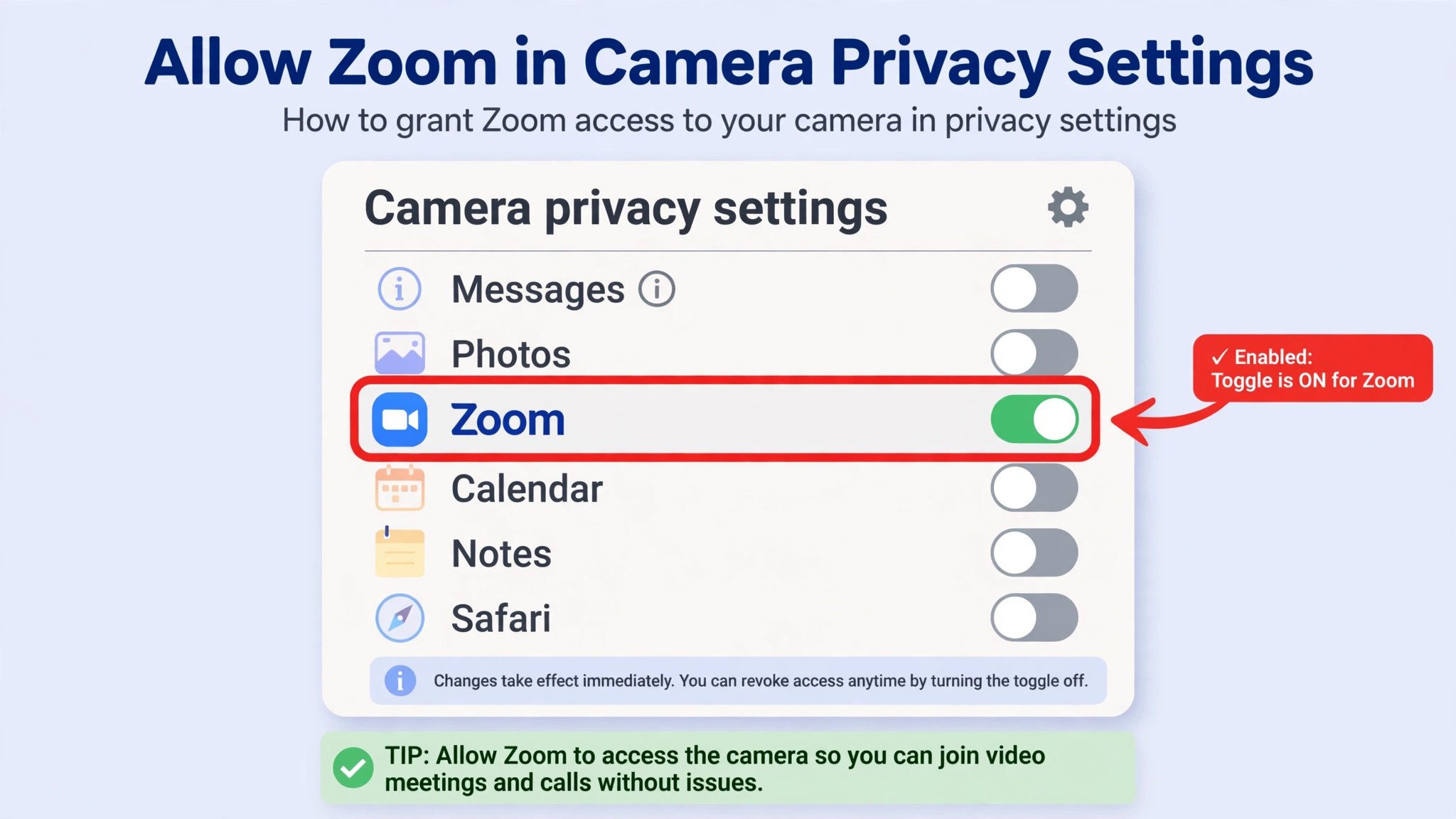 Annotated Windows camera privacy settings for Zoom