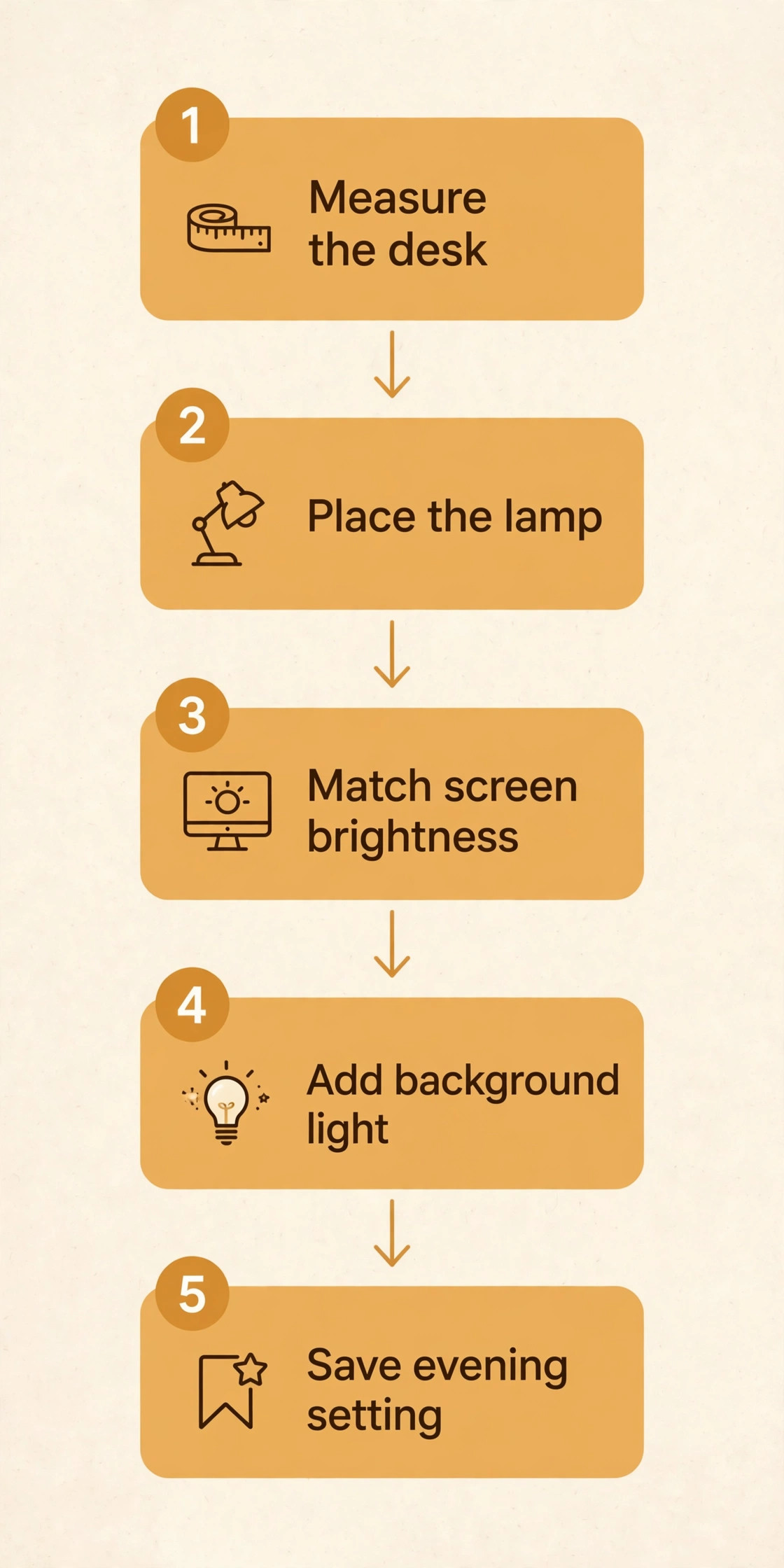 Desk lamp setup workflow from measuring to saving settings