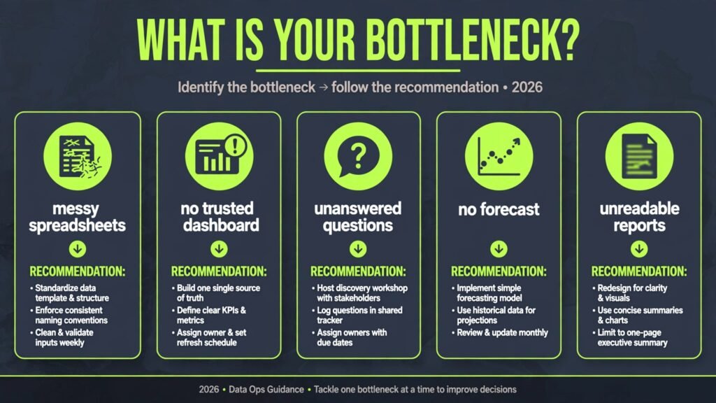 Decision flowchart, pick the right data analysis tool for your bottleneck