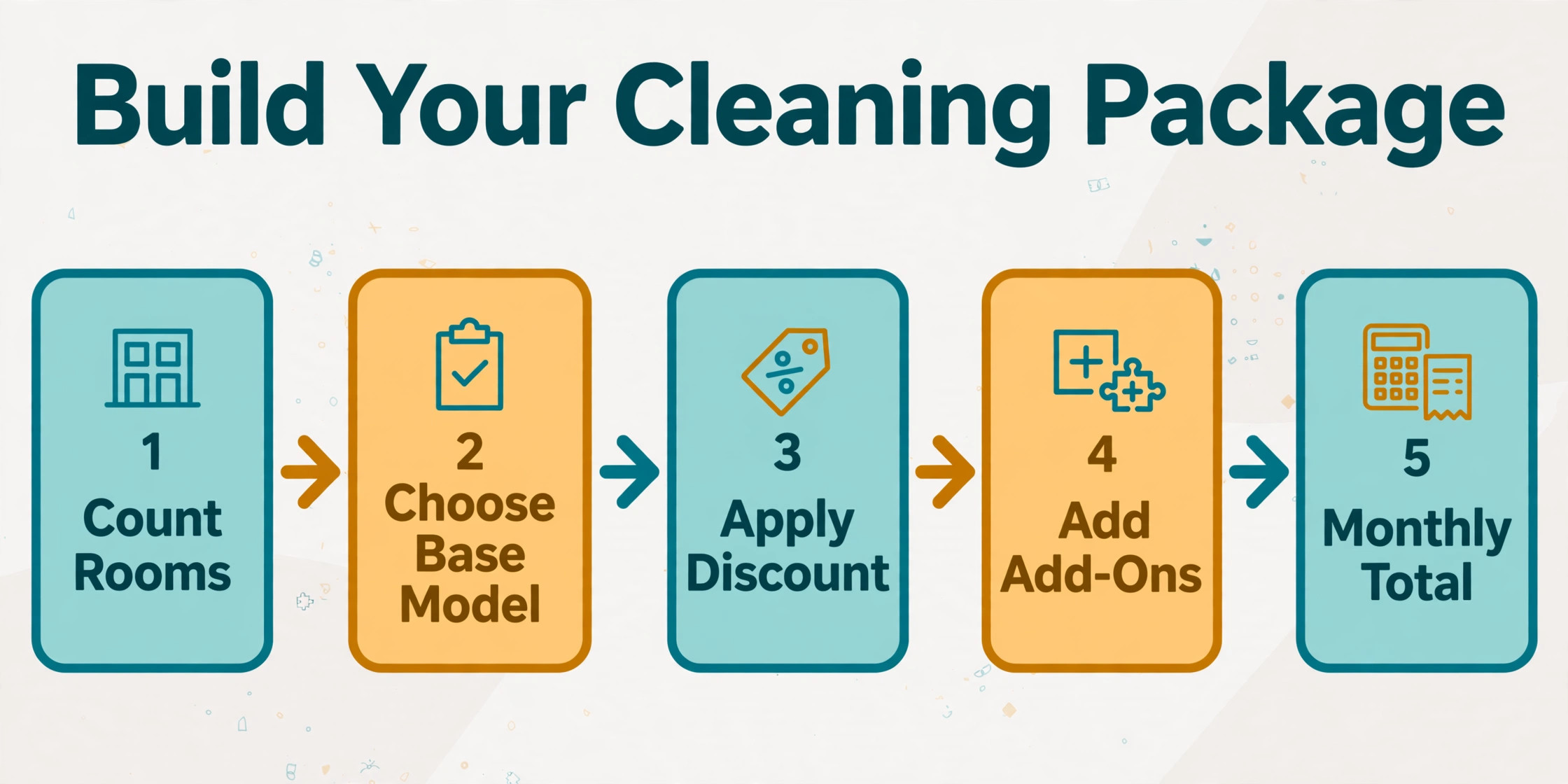 Cleaning package builder workflow from room count to monthly total