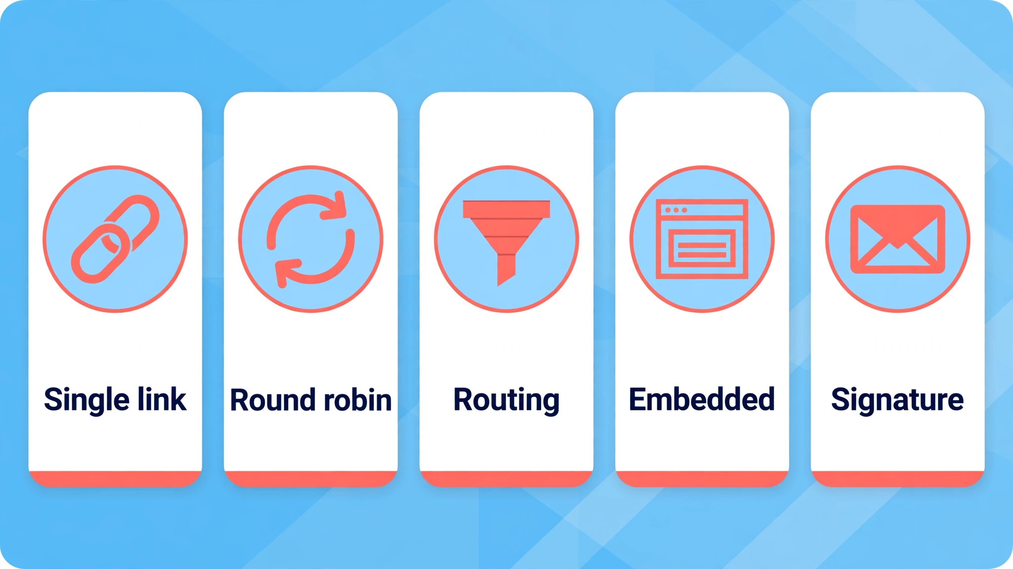 Five booking routes: single link, round robin, routing, embedded, and signature