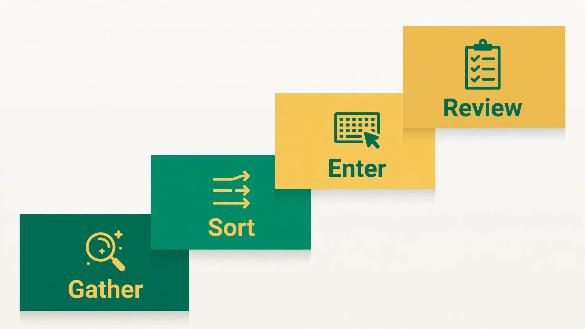 Four ascending steps for gathering, sorting, entering and reviewing expenses