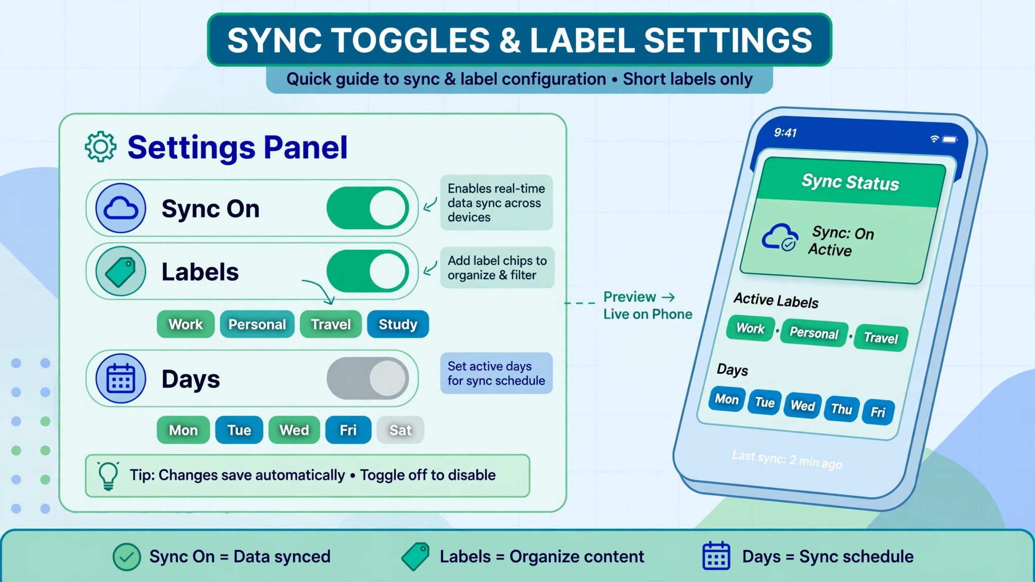 Settings panel and phone preview explaining sync, label and sync-days settings