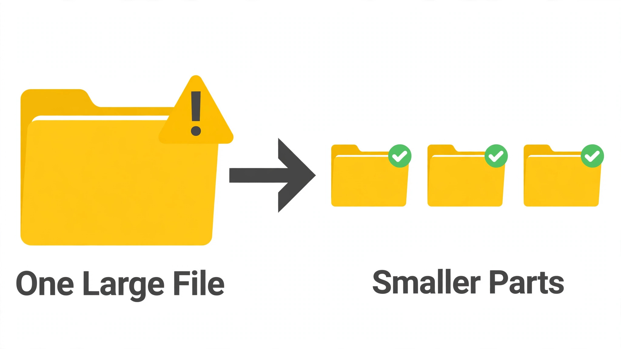 Diagram showing one large file with a warning triangle split into three smaller parts, each marked with a green check mark