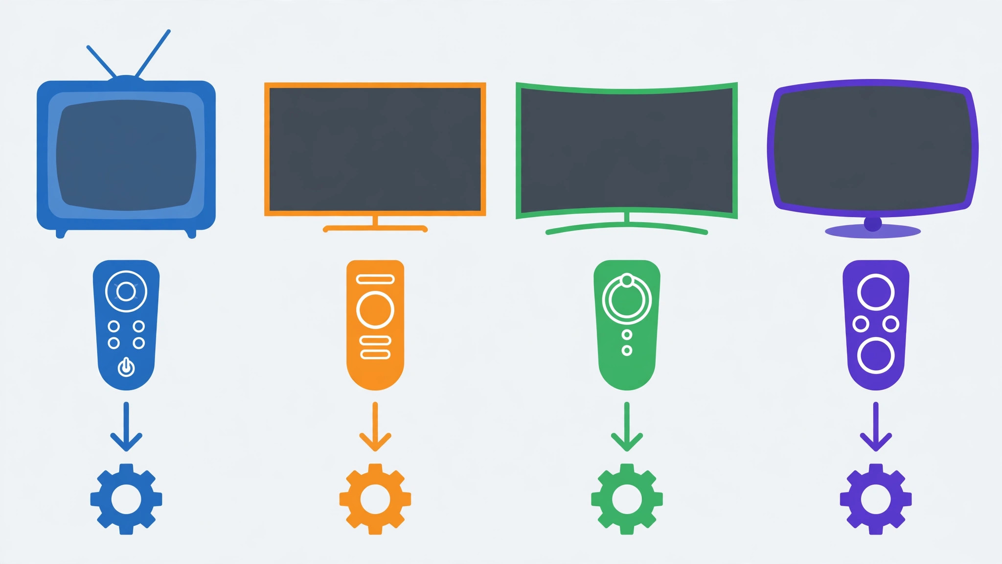 Four different television shapes each paired with its own remote and settings gear, showing that the fix path differs by TV brand