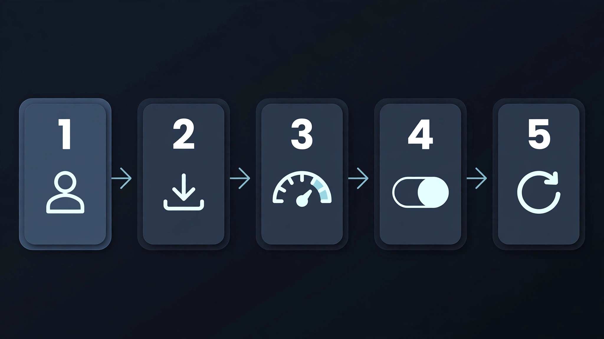 Five-step horizontal workflow for restoring offline playback, from checking the account and downloads to storage, settings and restarting