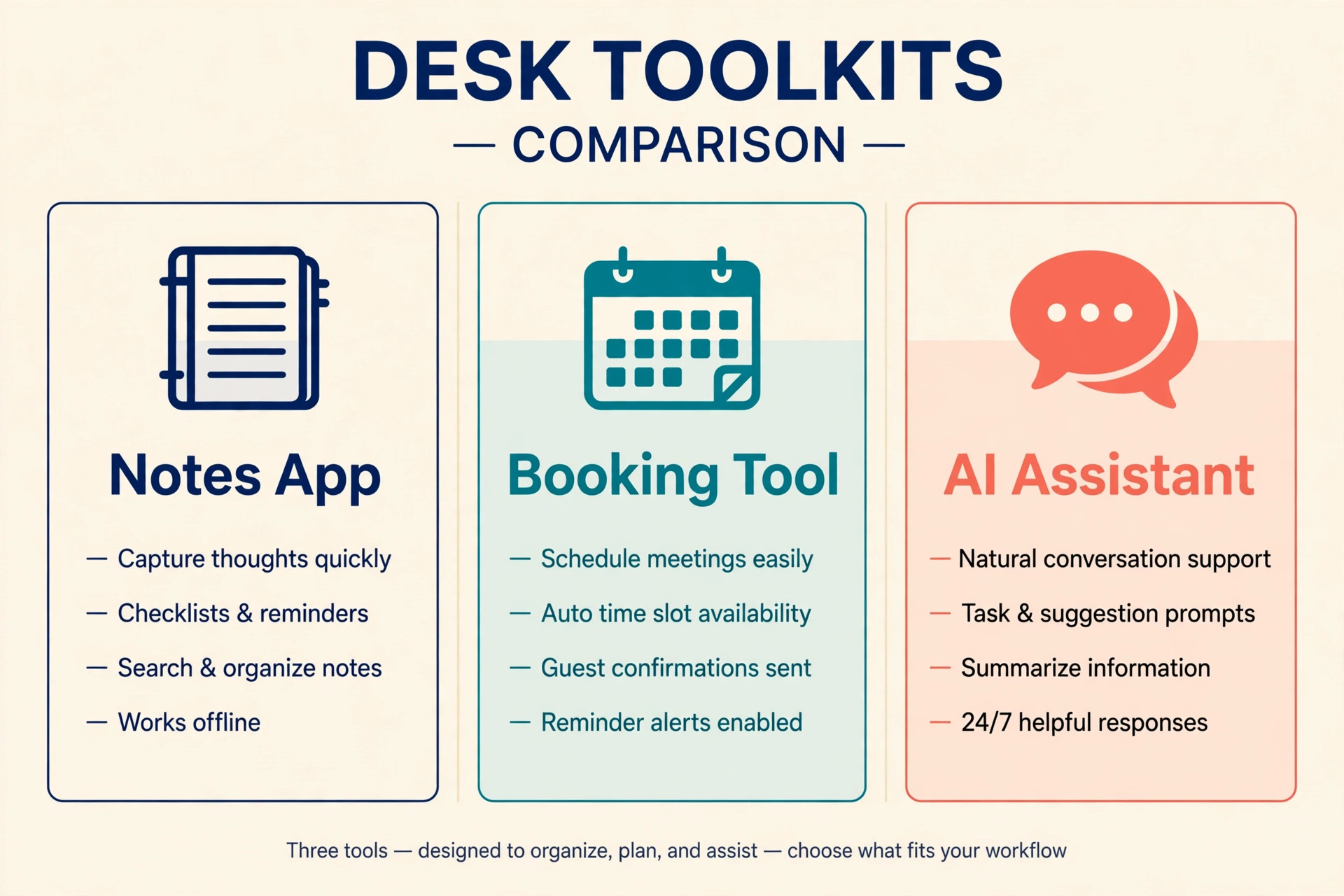 Comparison of a notes app, a booking tool and an AI assistant