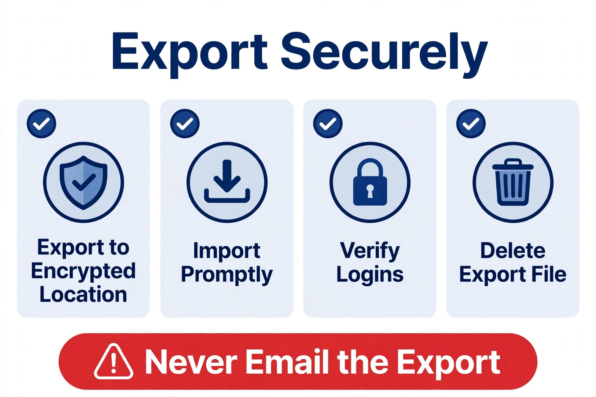 Secure export checklist covering encrypted export, prompt import, login verification and deleting the export file