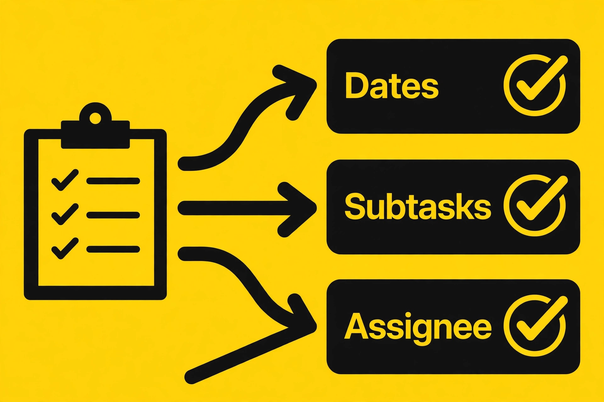 Campaign pilot checklist diagram checking dates, subtasks and assignee