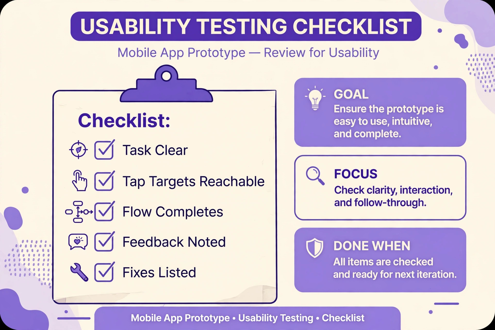 Usability testing checklist for a mobile app prototype