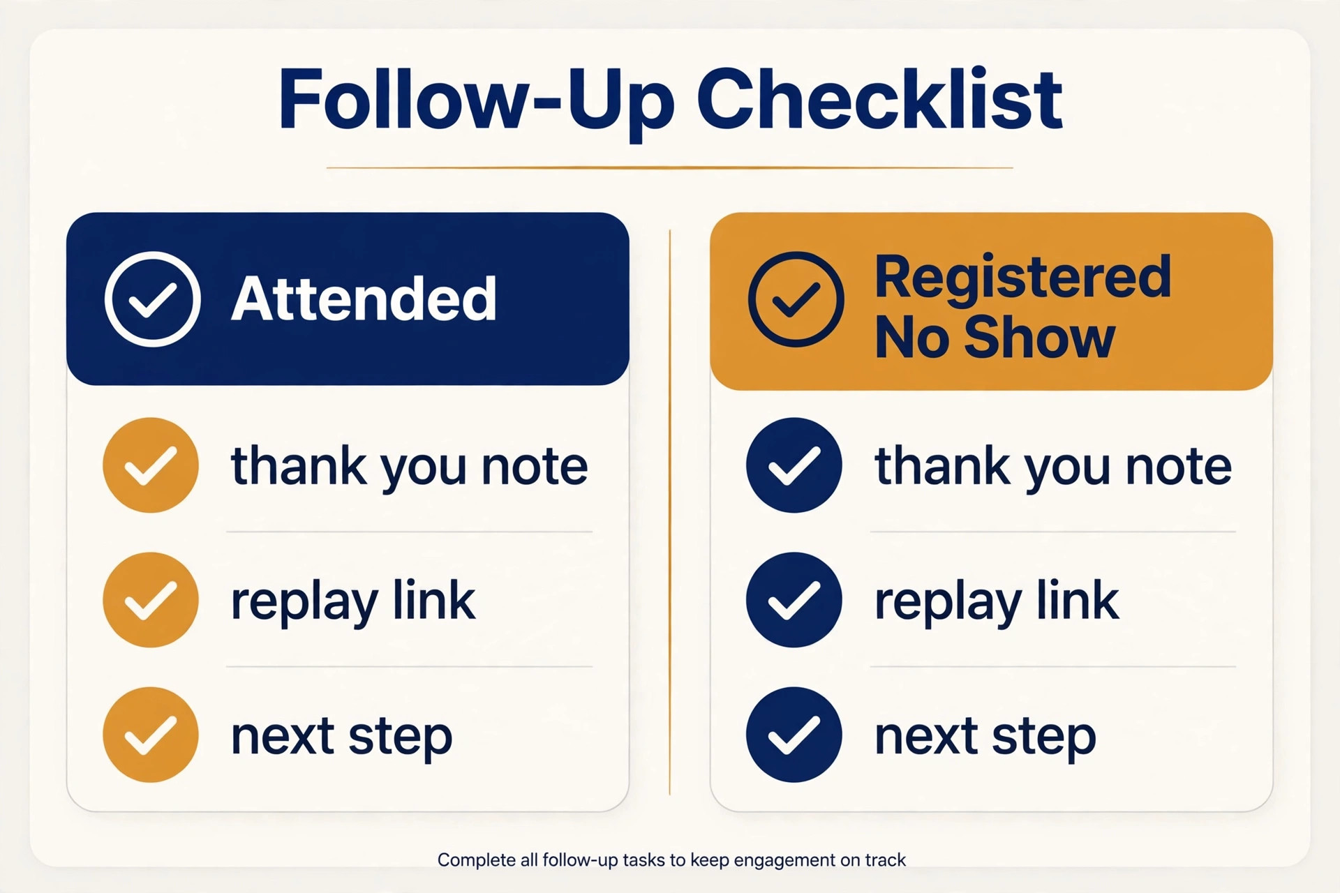 Follow-up checklist segmented by attendance