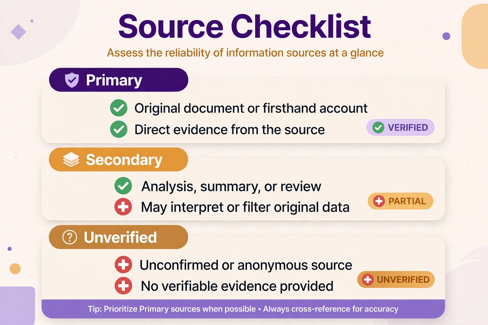 Source checklist with tiers and verification marks