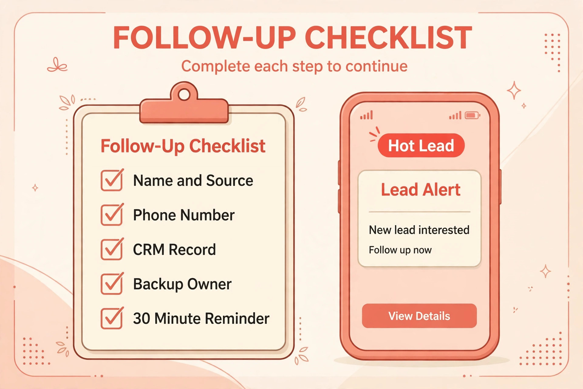 Follow-up checklist with response time targets and backup owner