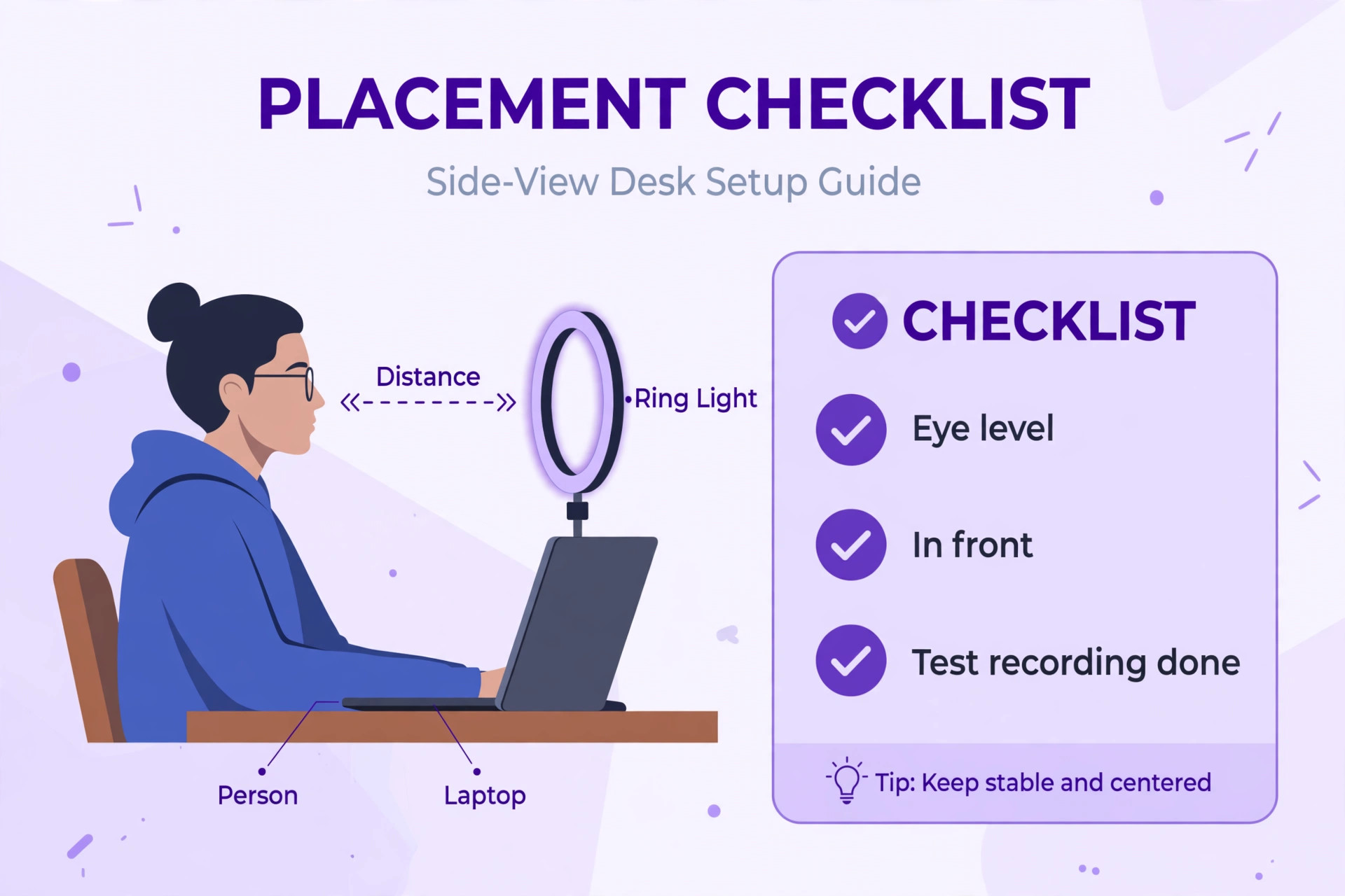 Placement checklist with eye level, distance and front position
