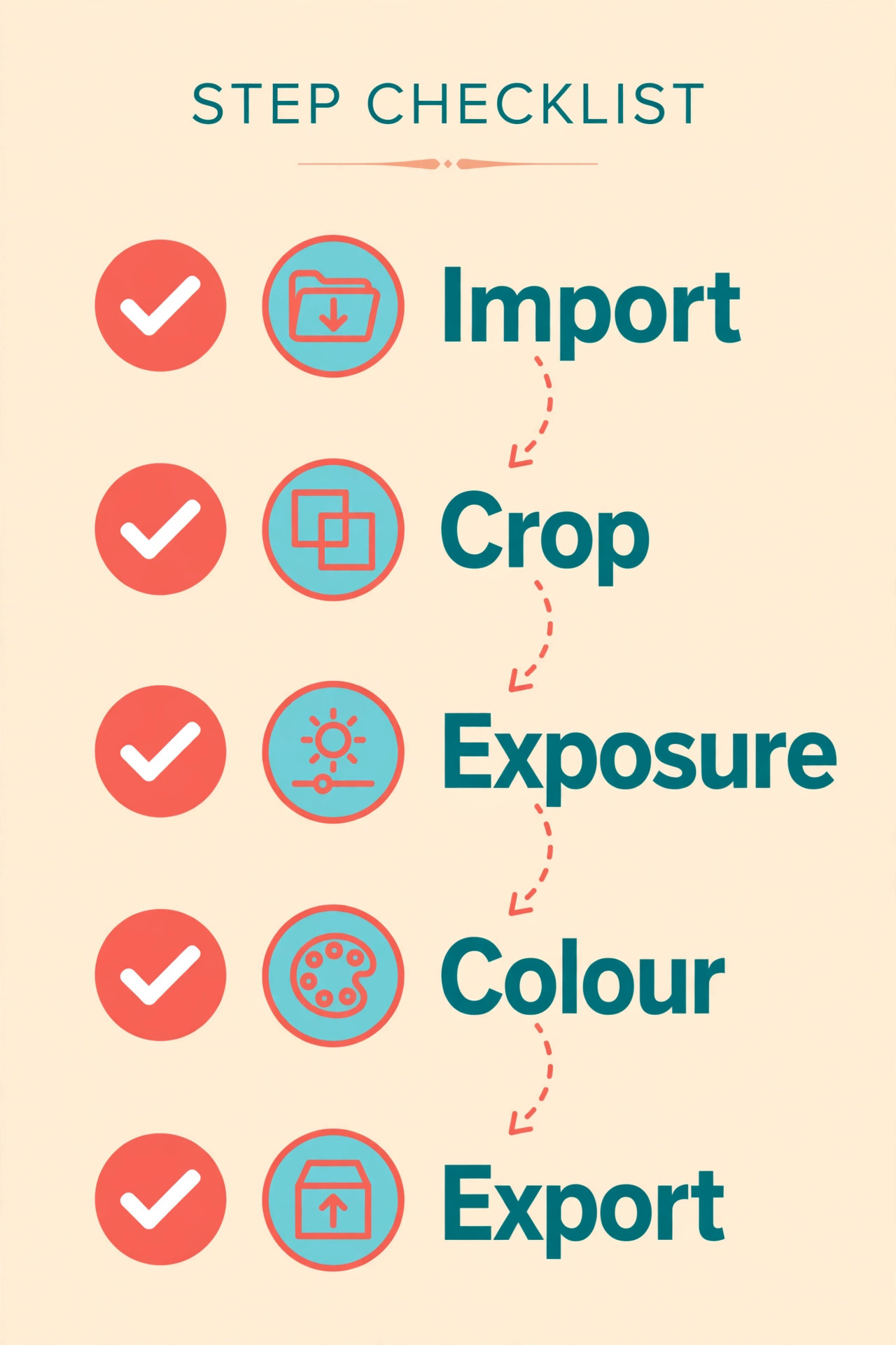 Edit checklist from crop to export