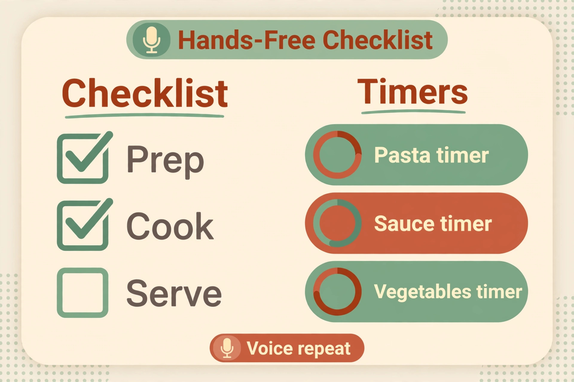 Hands-free checklist with named pasta, sauce and vegetables timers and a voice repeat button