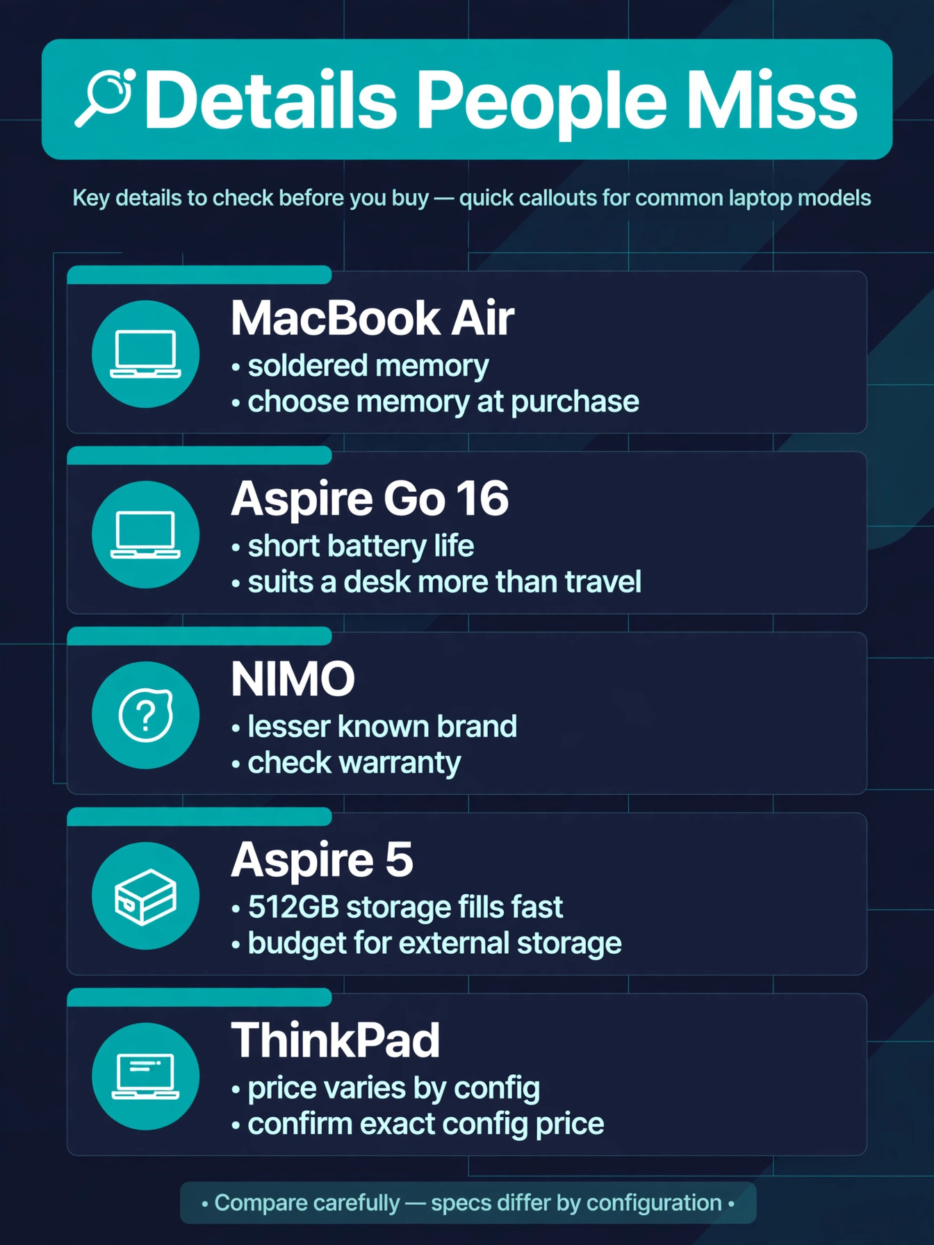 Details people miss callouts for MacBook Air, Aspire Go 16, NIMO, Aspire 5 and ThinkPad