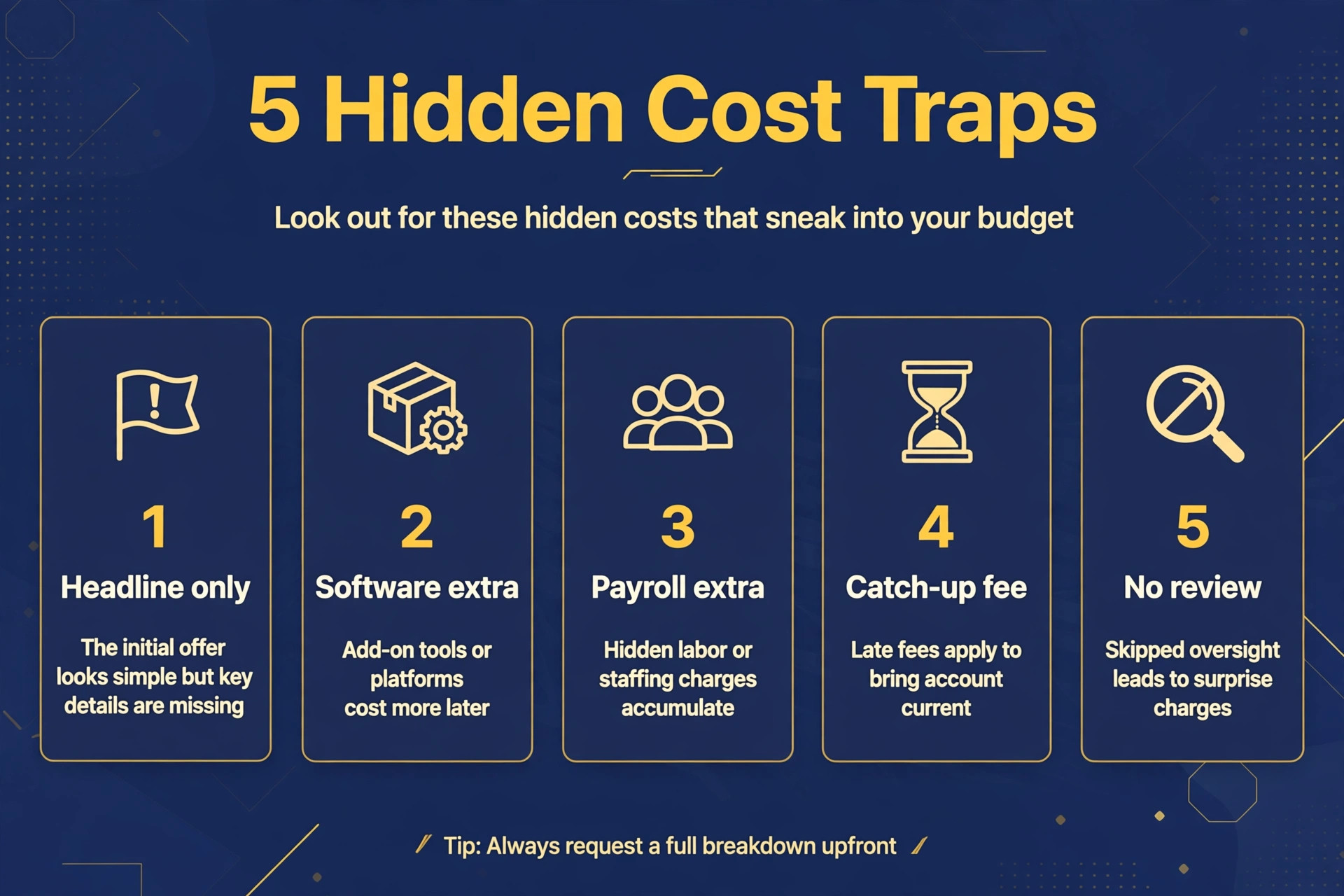 Five hidden bookkeeping cost traps, headline only, software, payroll, catch-up and no review