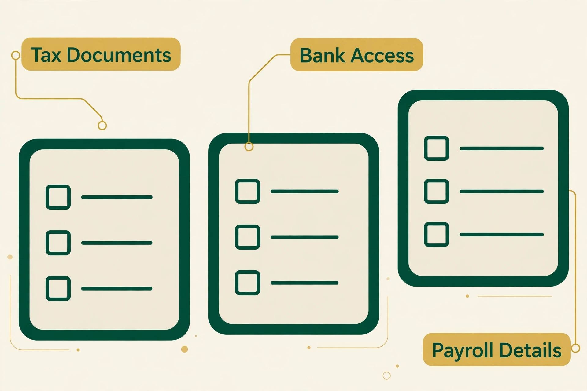 Annotated onboarding checklist with callouts for tax documents, bank access and payroll details