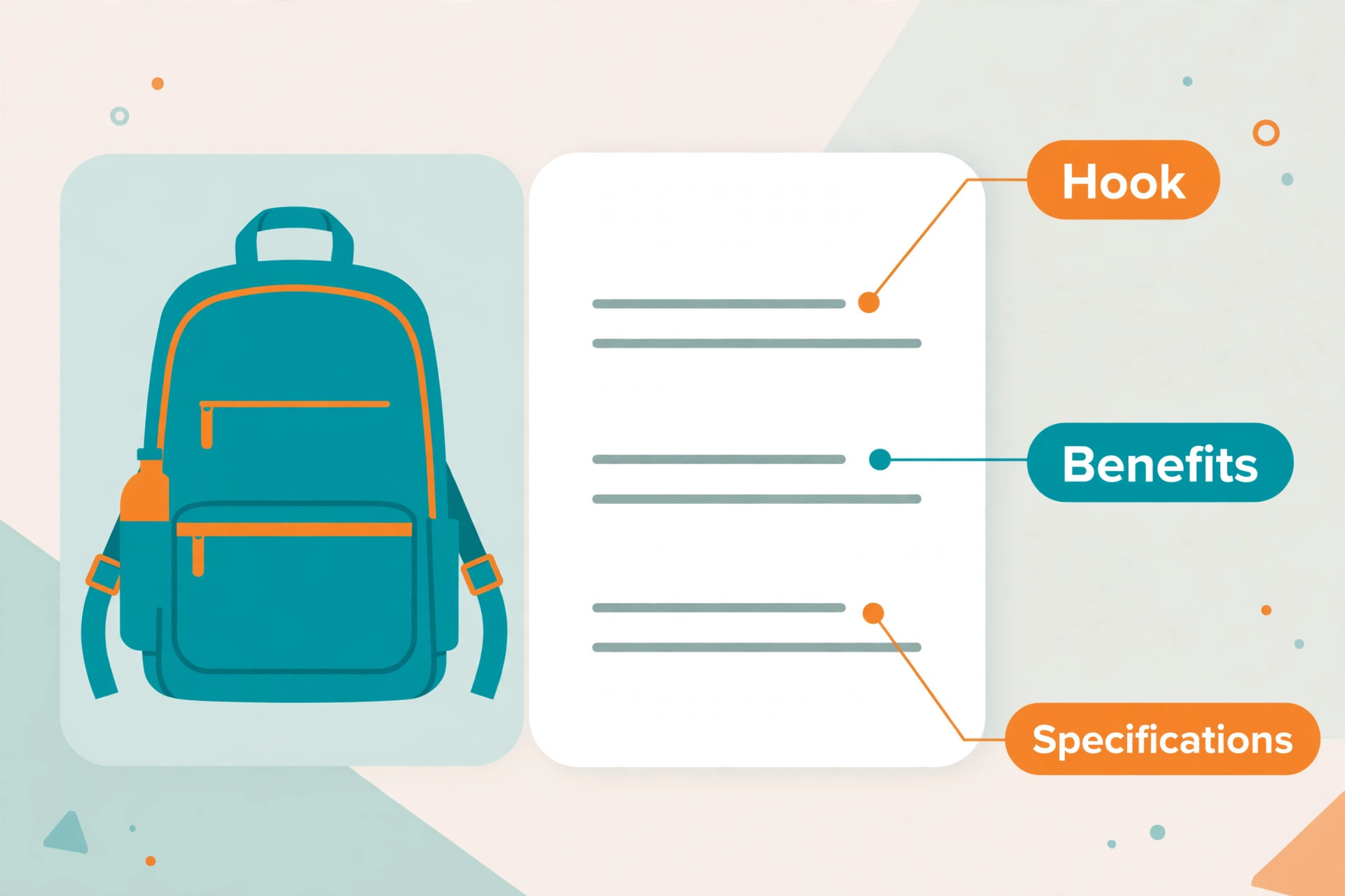 Annotated product description with callouts for hook, benefits and specifications