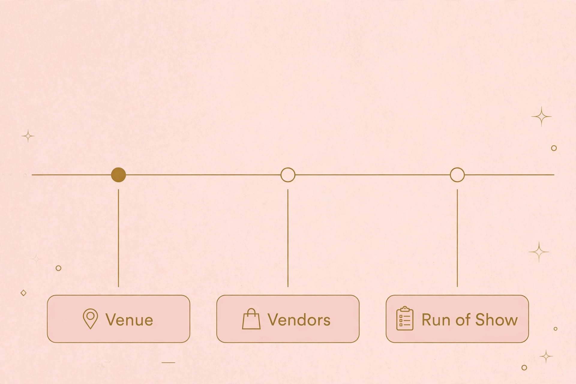Annotated event timeline with callouts for venue, vendors and run of show, no figures