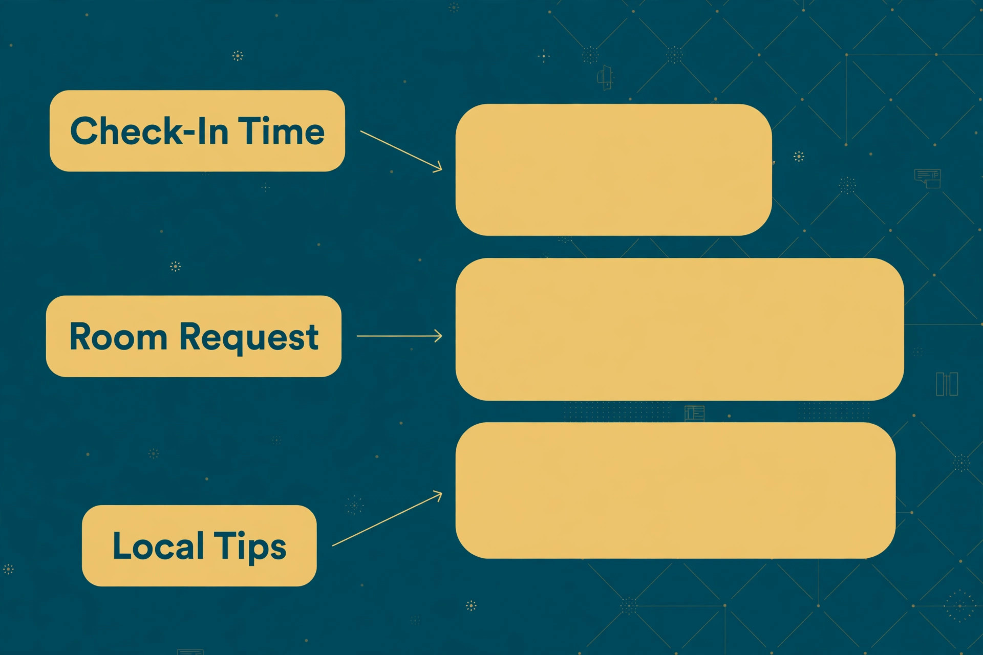 Annotated guest message thread with callouts for check-in time, room request and local tips