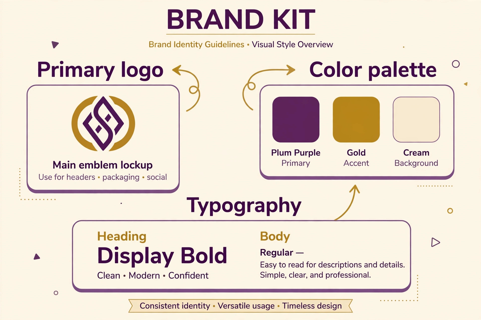 Best AI Brand Kit Generators annotated guide image