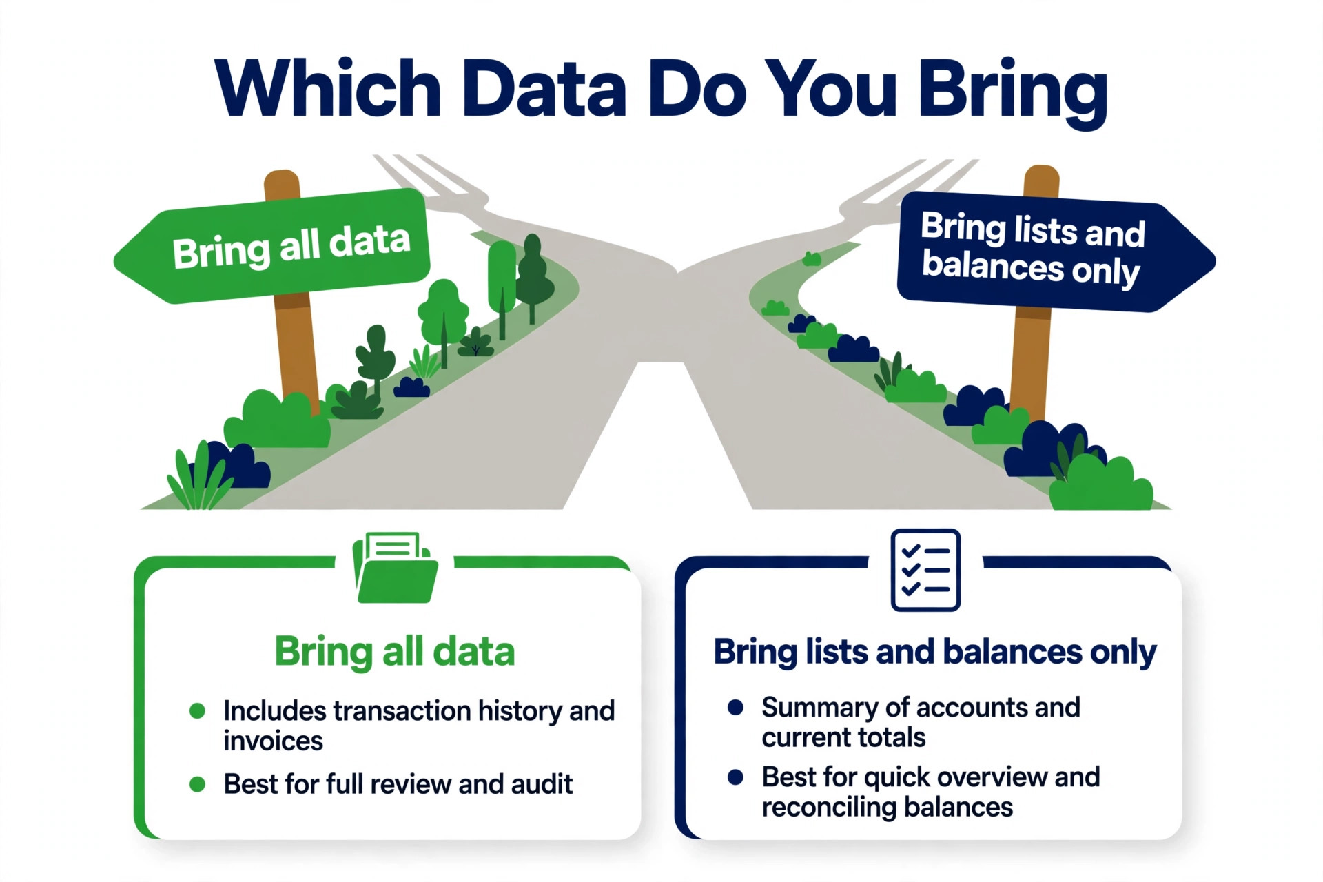 QuickBooks Desktop to QuickBooks Online decision visual for a small business
