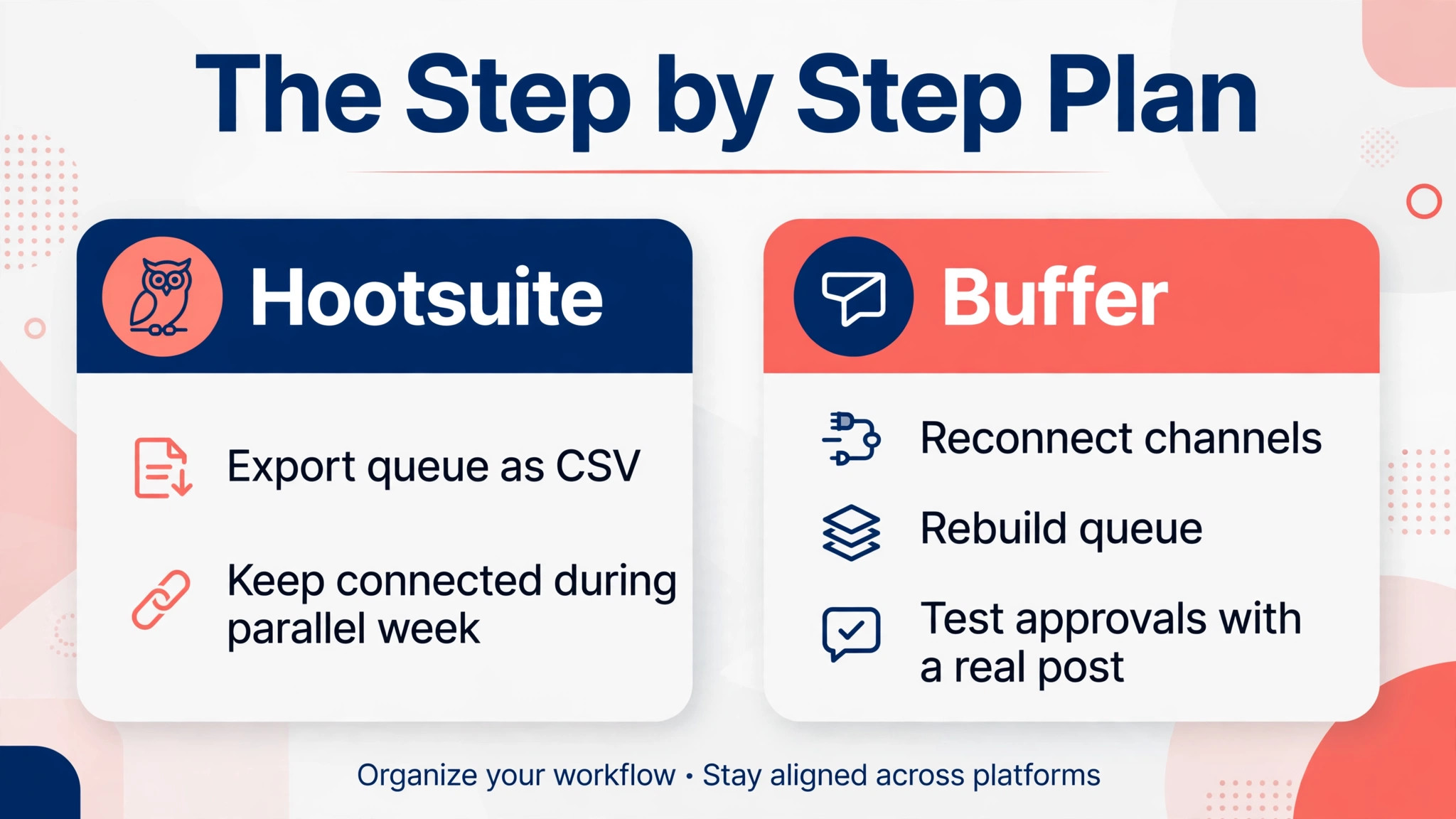 Hootsuite to Buffer side-by-side visual for a social team