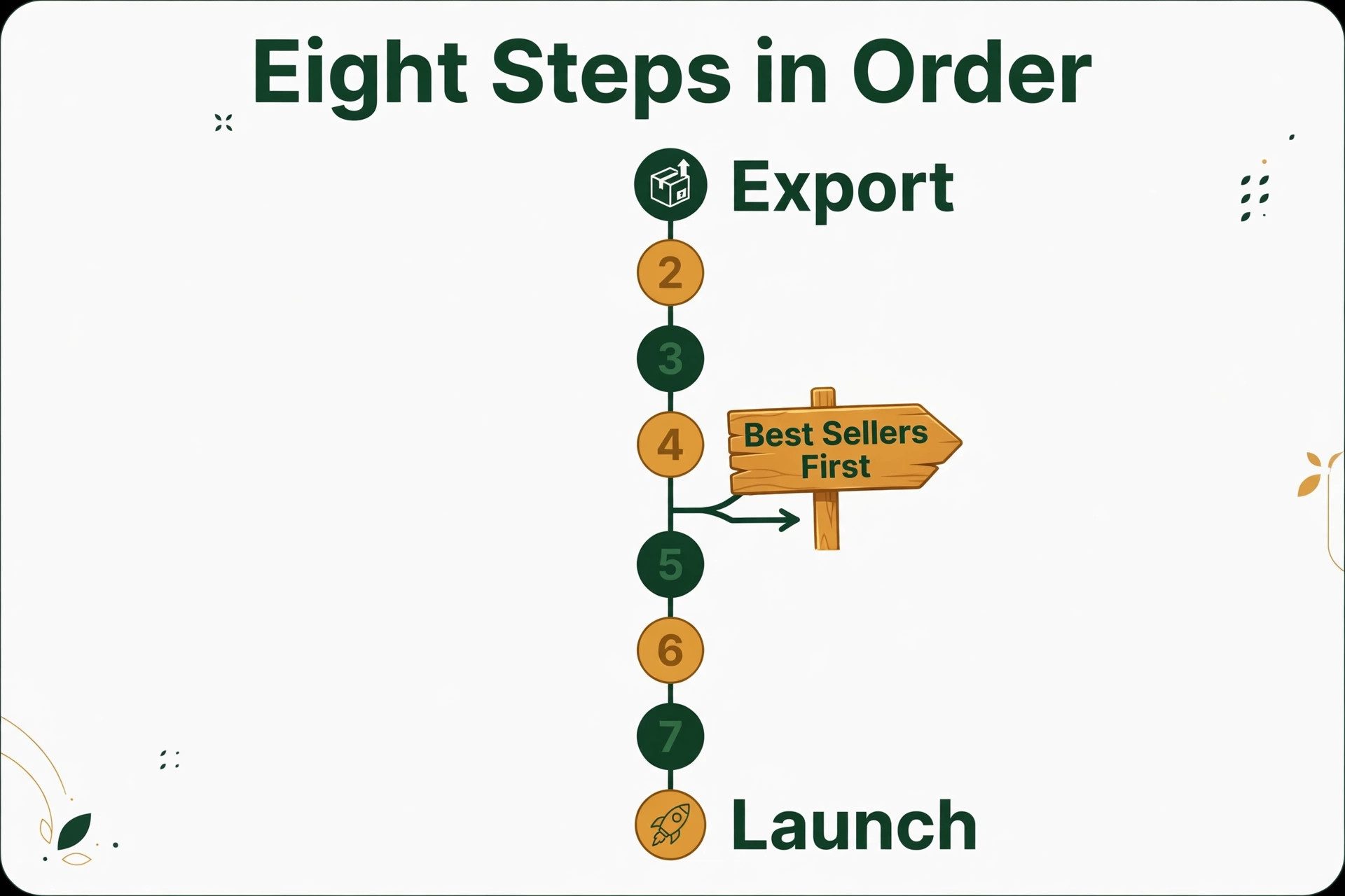 Etsy to WooCommerce decision visual for a handmade sellers