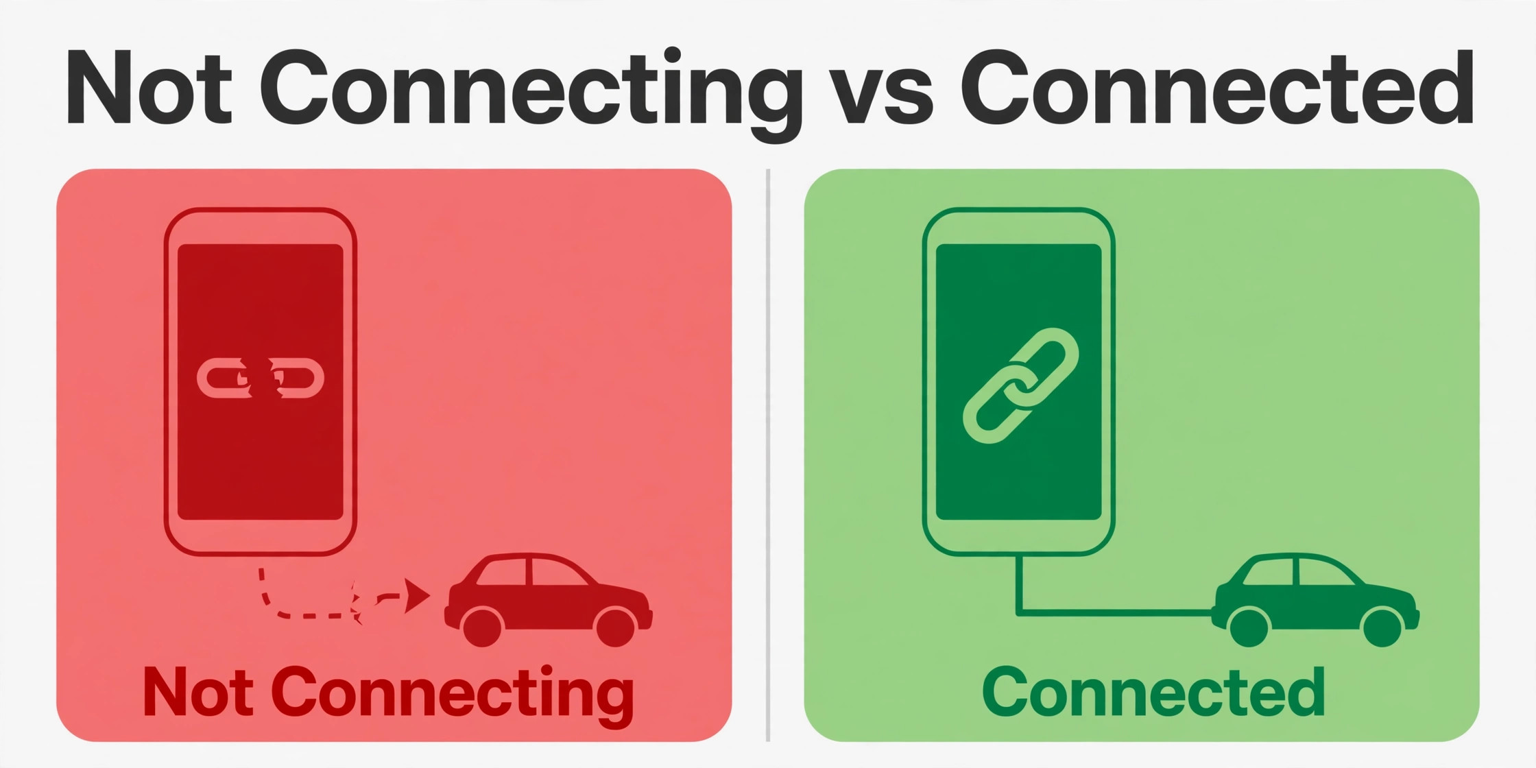 iPhone car Bluetooth visual tied to the What Changes the Outcome section of this guide