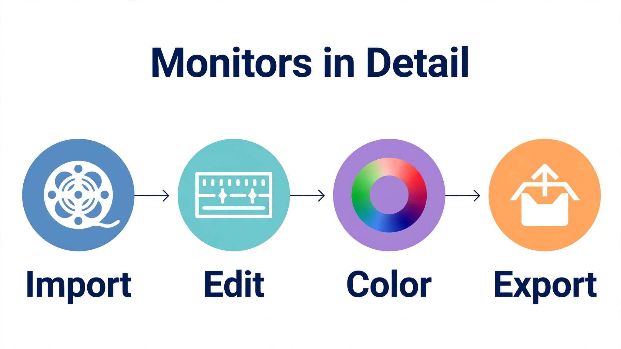best video editing monitor under 500 visual tied to the The Six Monitors in Detail section of this guide