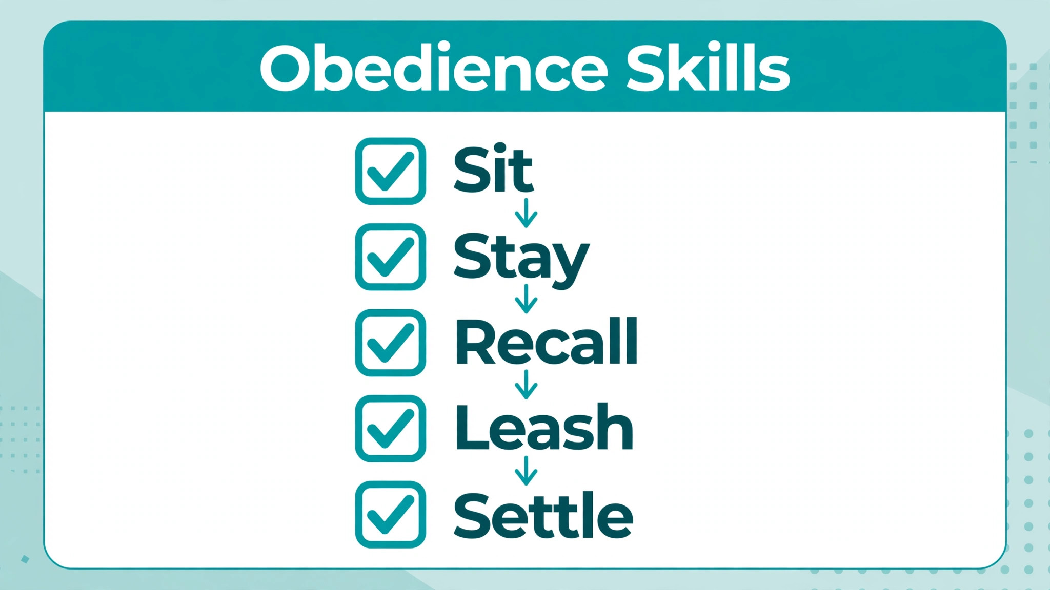 Obedience Skill Checklist visual for a dog training business