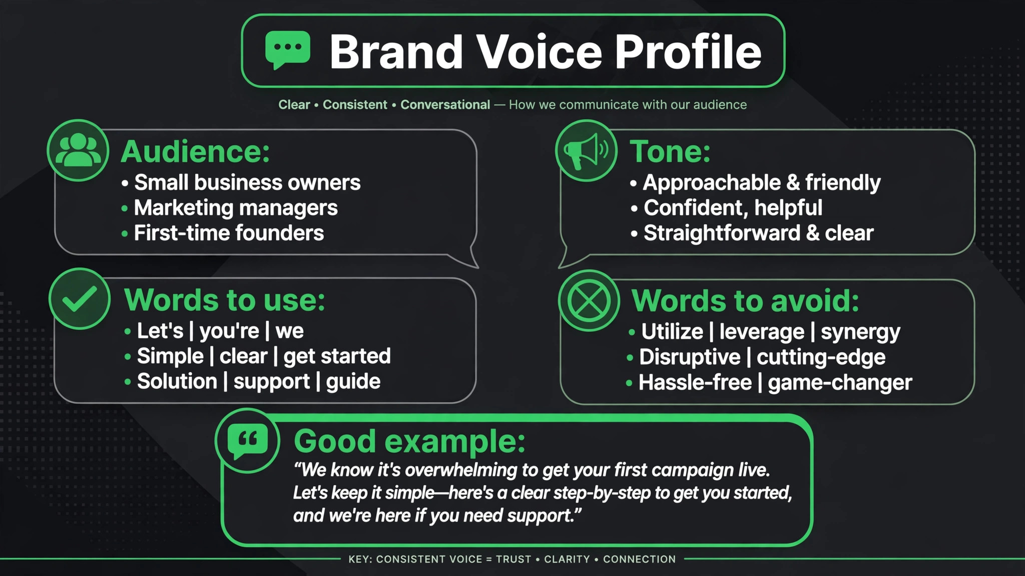Annotated brand voice profile example