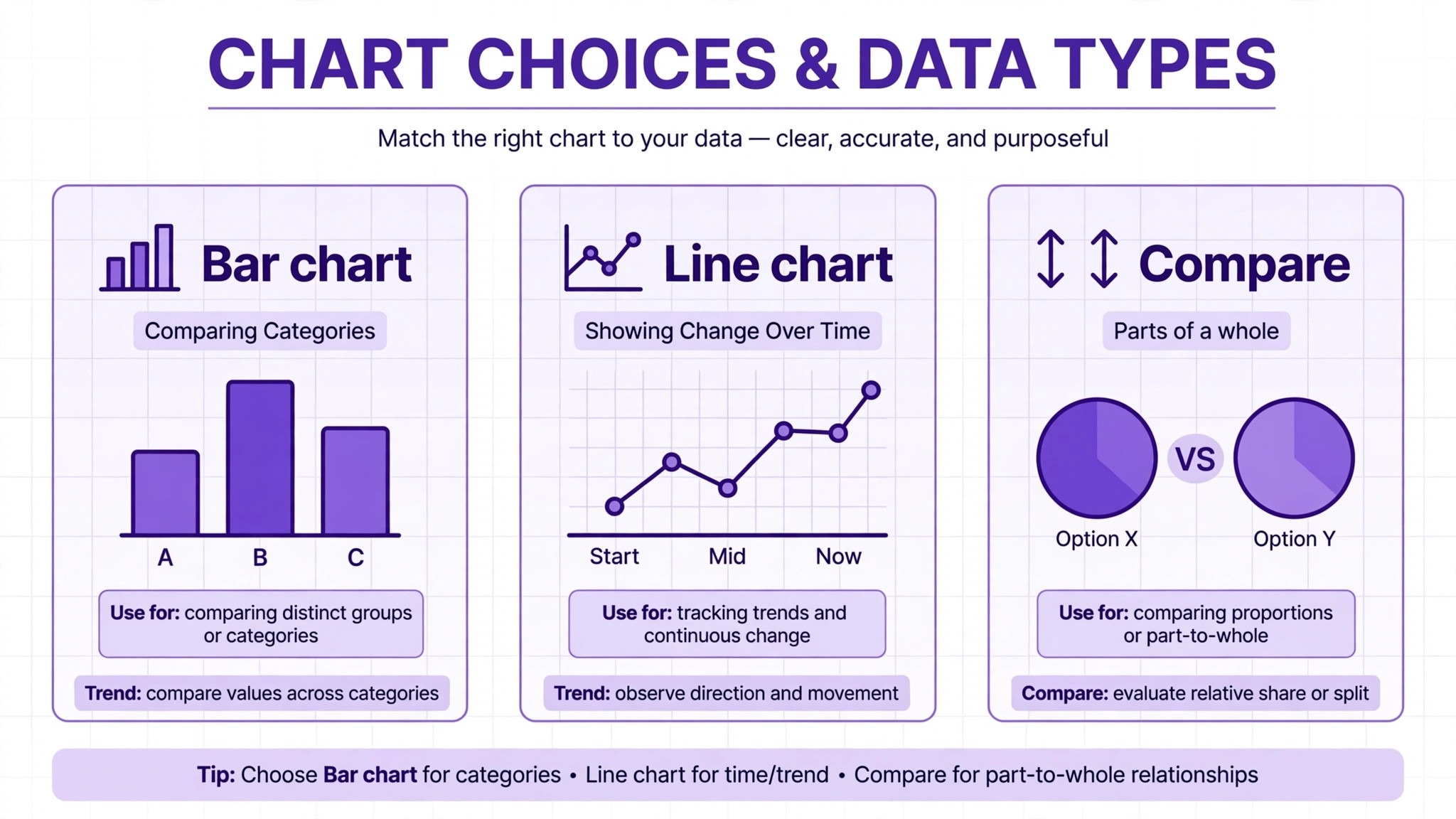 Bar and line chart choices for data types