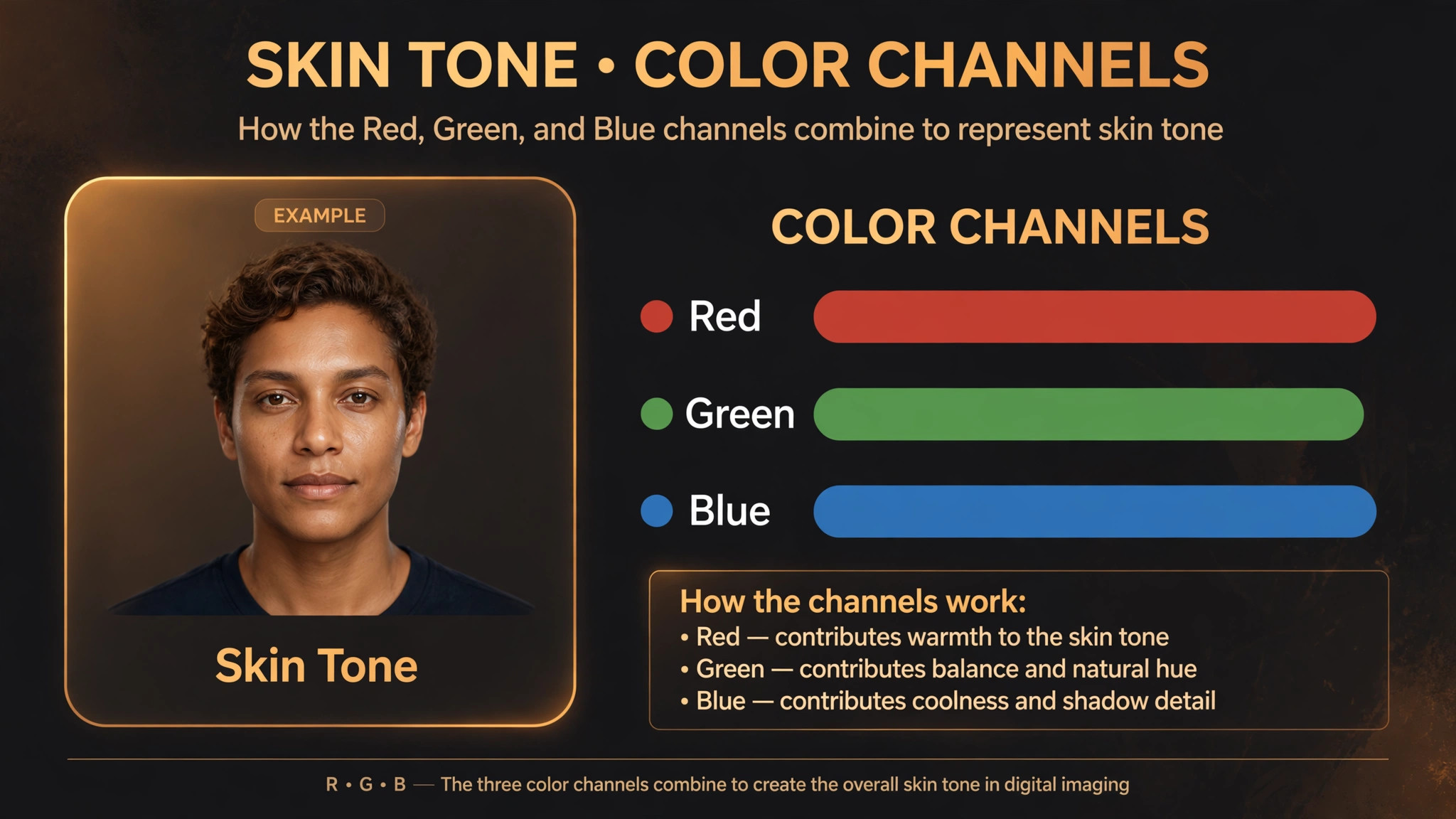 Chart of skin tone RGB values for portrait editing