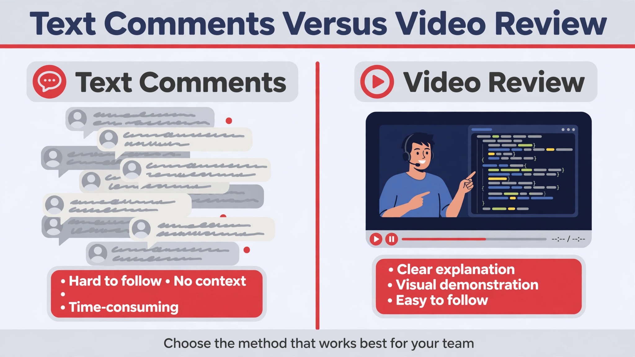 Text comment thread compared with a video review