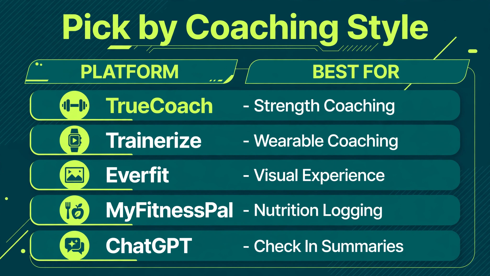 Fitness coaching platforms compared by price and client limits
