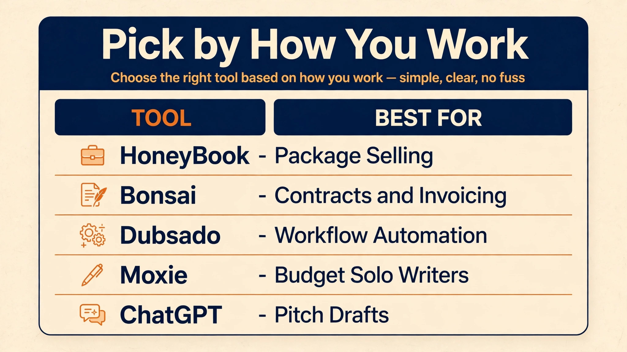 Freelance client tools compared by price and features