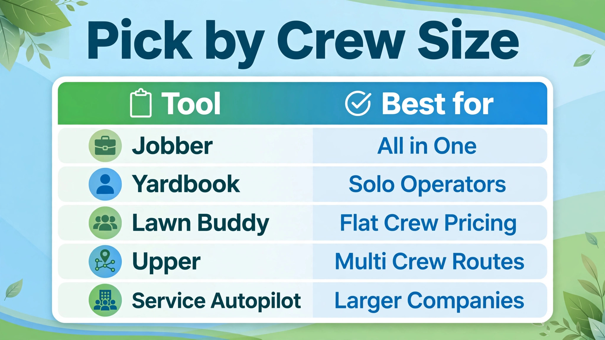 Lawn route software compared by price and crew features