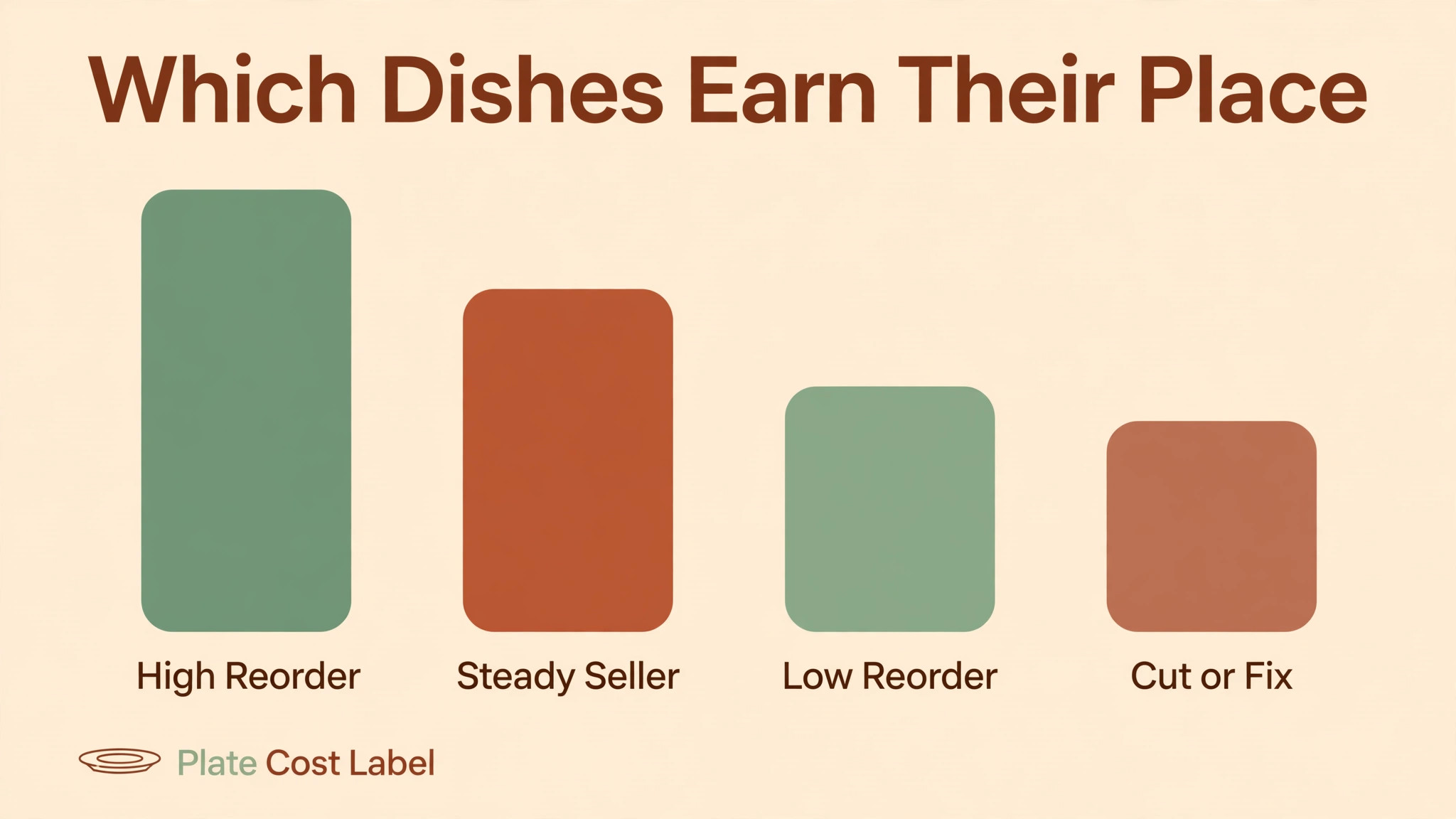 meal prep data visual illustration