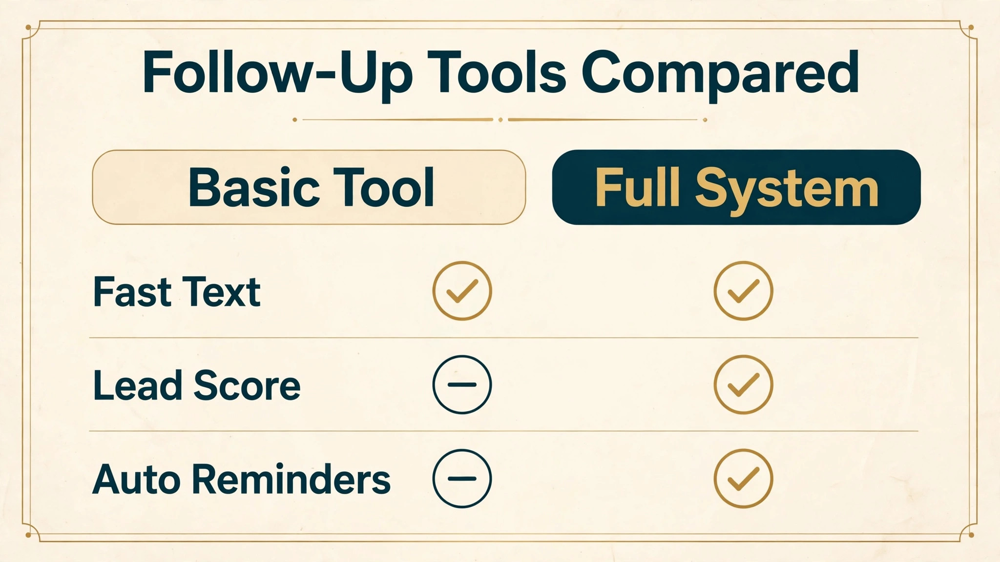 Real estate follow up tools compared by price and features