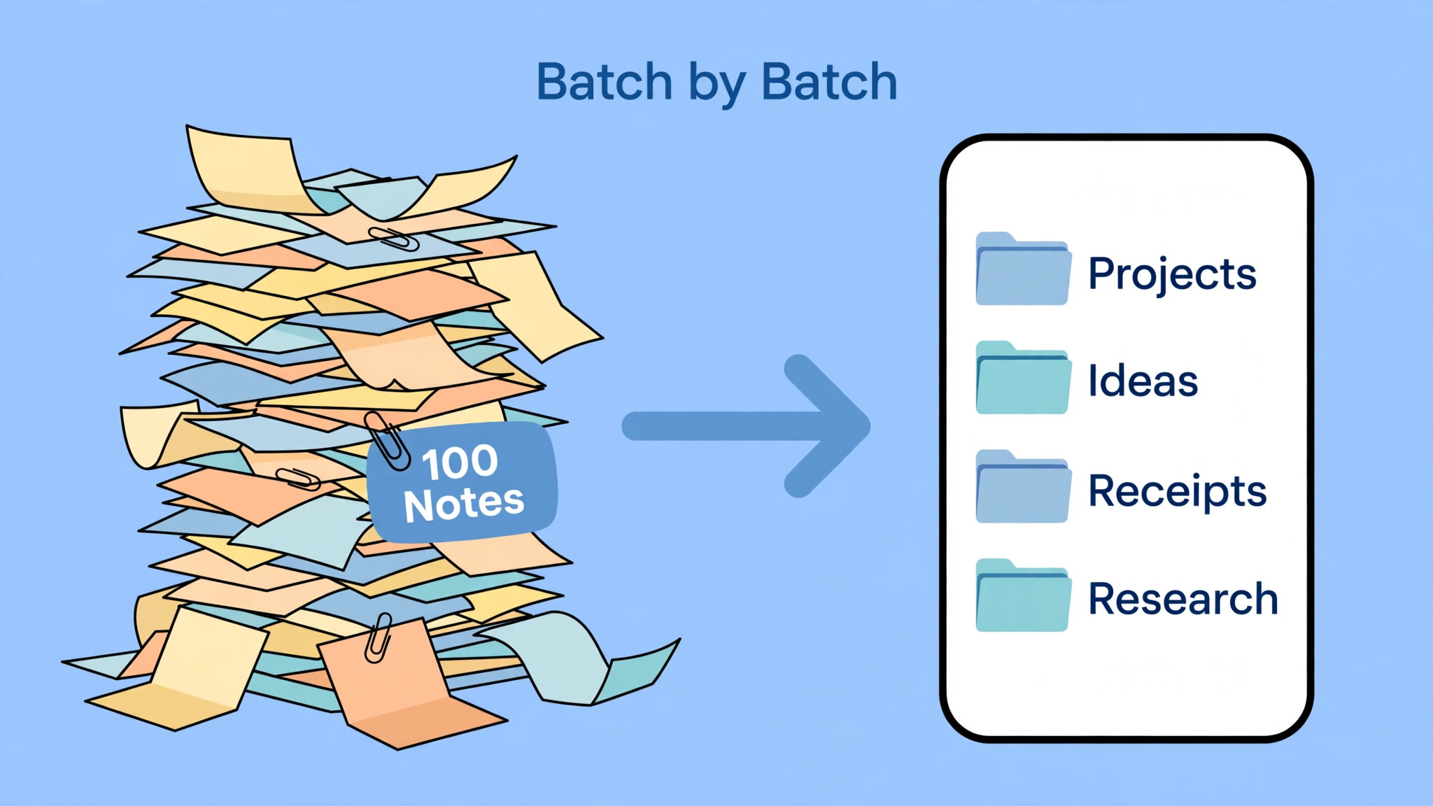 Evernote to Apple Notes migration before/after image
