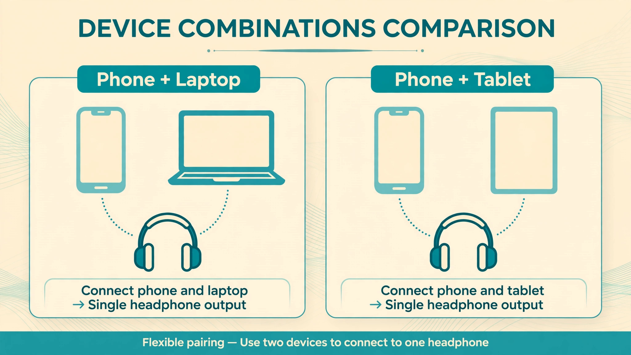 Comparison of multipoint device combinations for travel